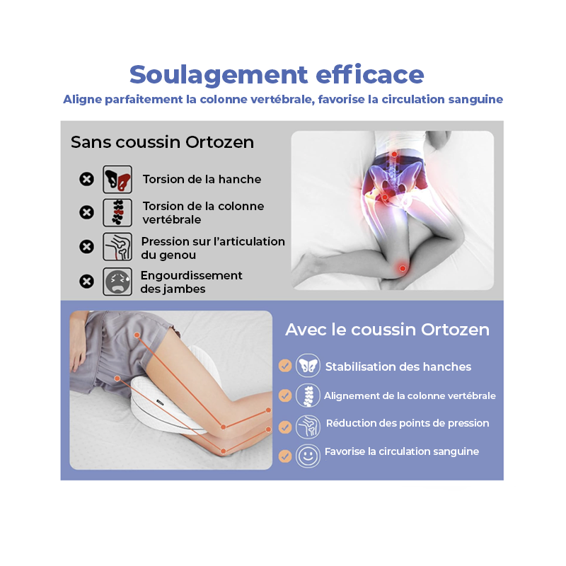 Coussin orthopédique Genoux